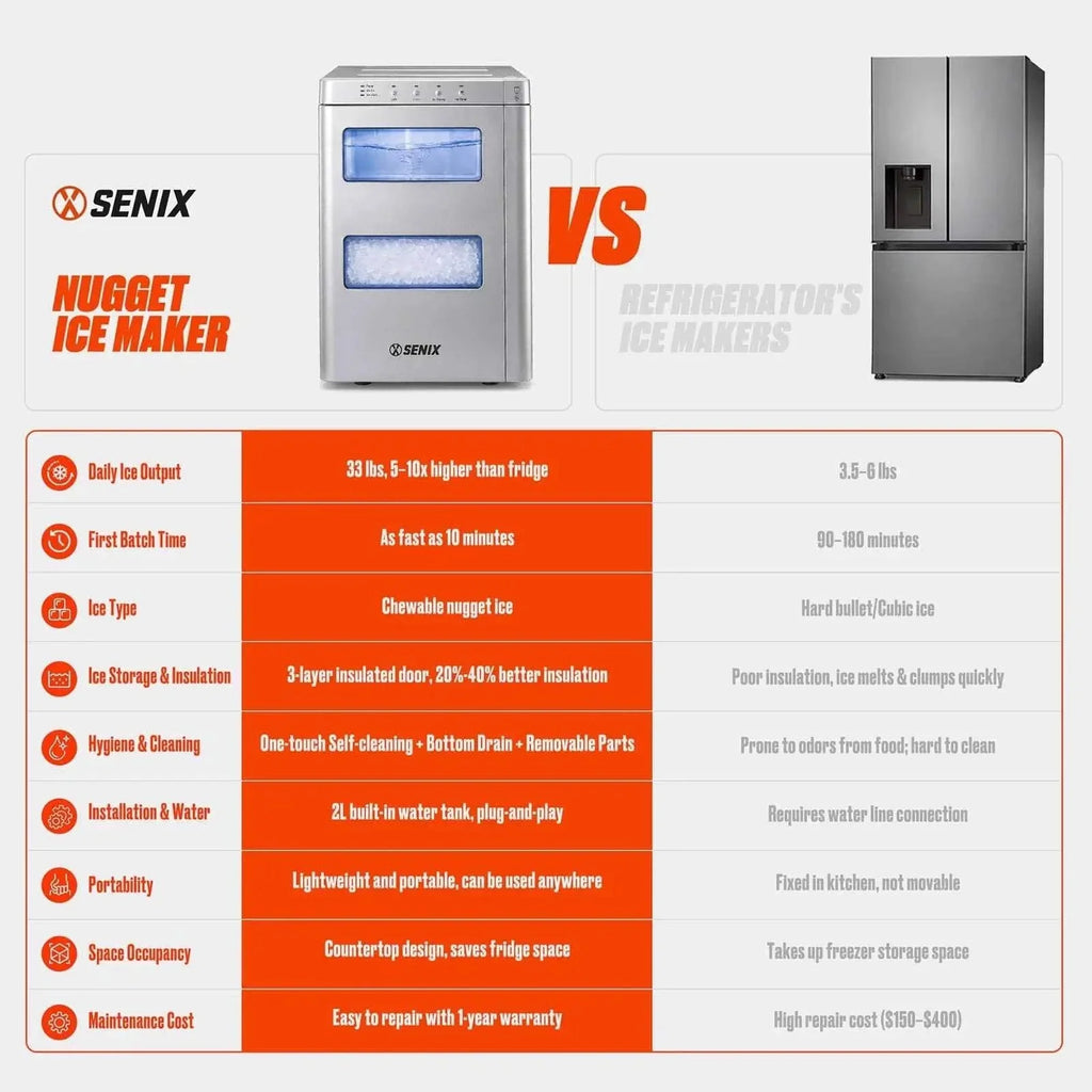 Buy Nugget Ice Maker, Get FREE Electric Leaf Blower