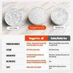 Buy Nugget Ice Maker, Get FREE Electric Leaf Blower