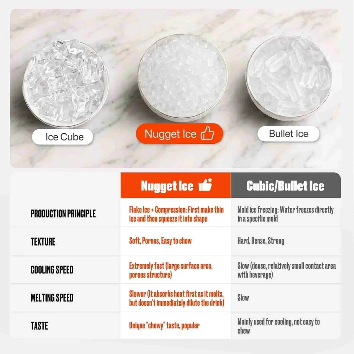 Buy Nugget Ice Maker, Get FREE Electric Leaf Blower